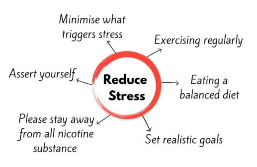 How to Alleviate Stress